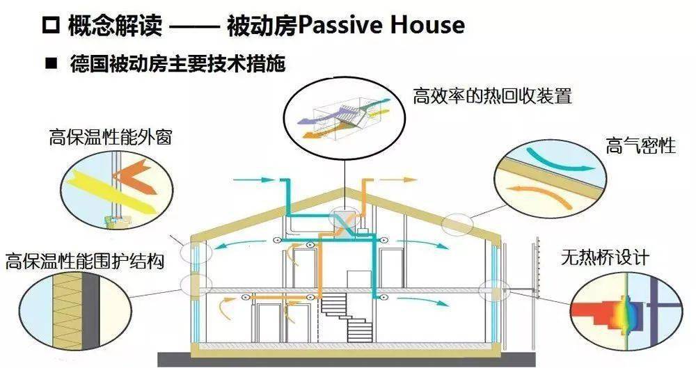 东营建筑能耗管理系统