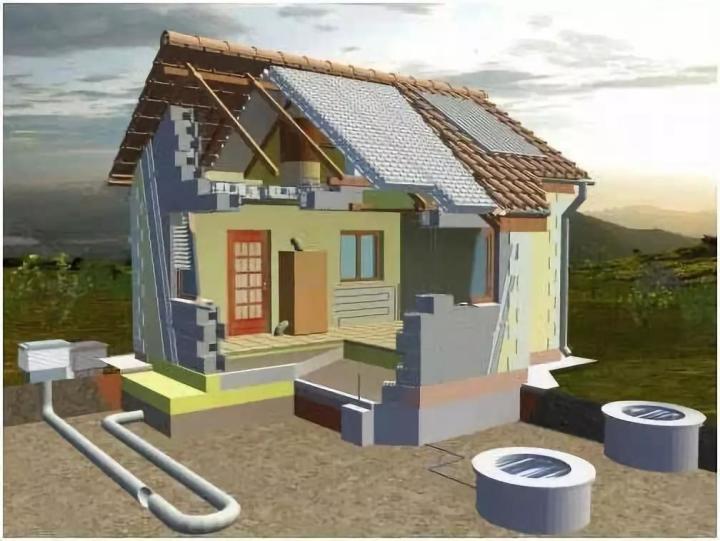 能耗管理建筑分类