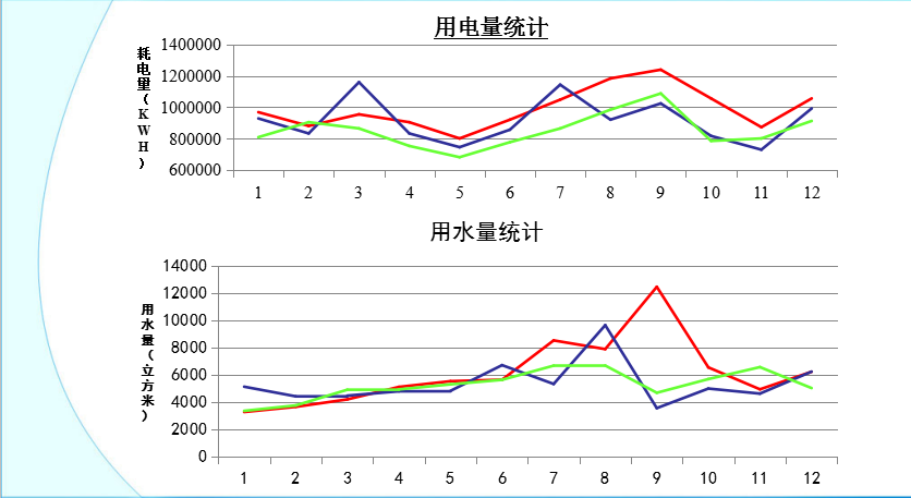 老周聊物业—15.再闲谈物业管理中的公共能耗定义、统计及分析