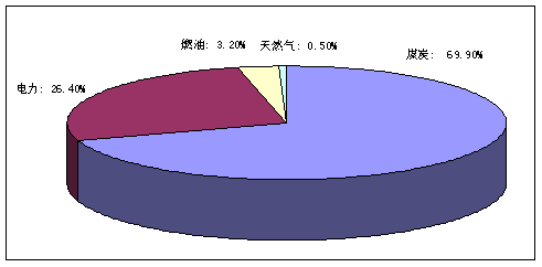 什么是能耗管理