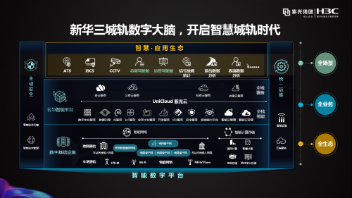 智慧园区方案
