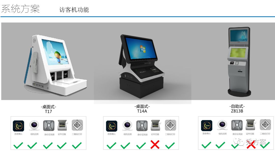 智能门禁
