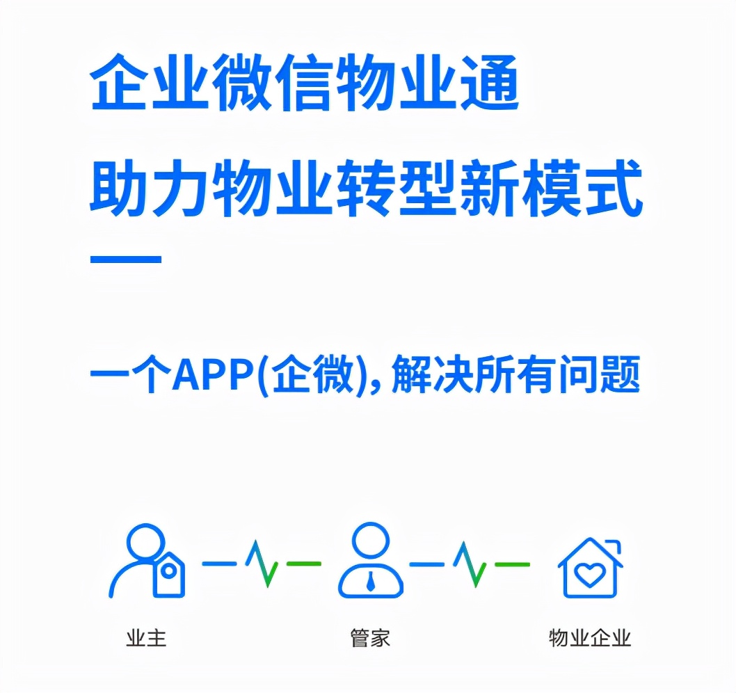 客户通智慧社区管理系统助力物业管理行业构建智慧社区建设