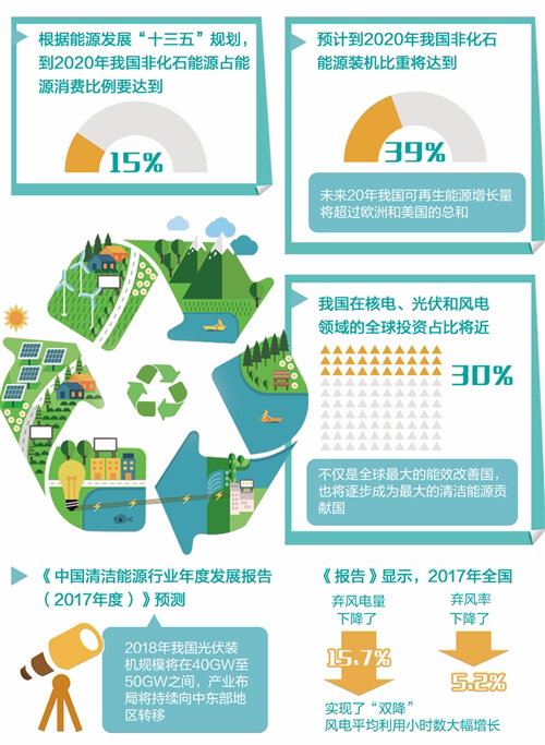 贵州做能耗管理