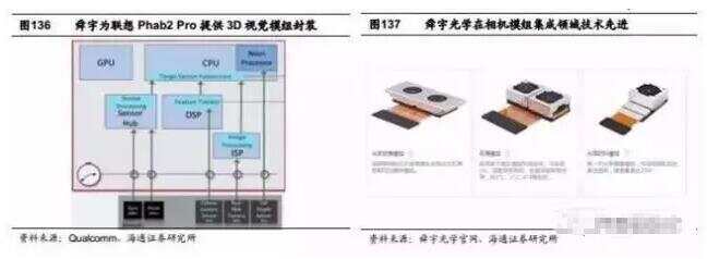 ibms 子系统集成