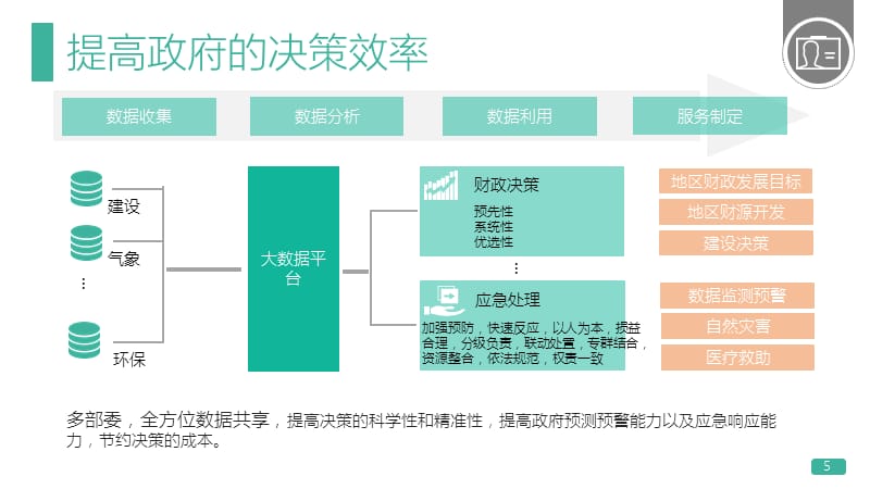 数据交易平台