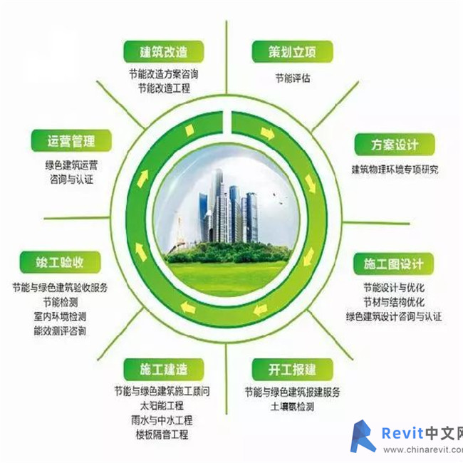 能耗管理建筑分类_被动式超低能耗建筑_河南超低能耗建筑政策