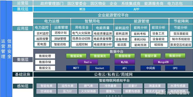 灾民集中安置点管理_能耗集中管理系统_yh高校集中用电管理网上查询系统