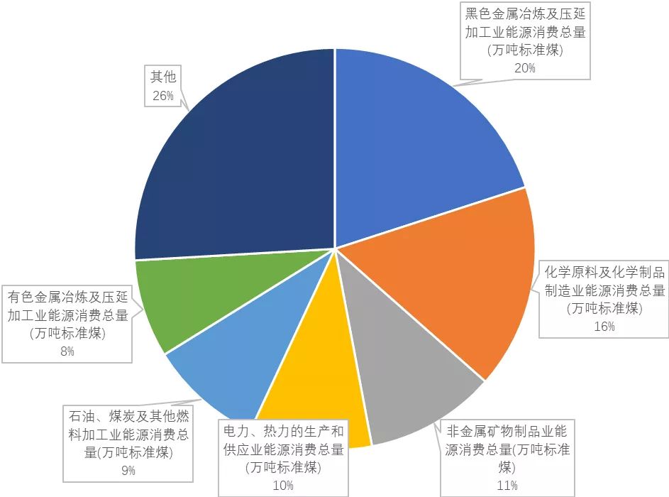 综合能耗转折标煤公式_蒸压加气混凝土砌块单位产品综合能耗限额_能耗综合管理系统