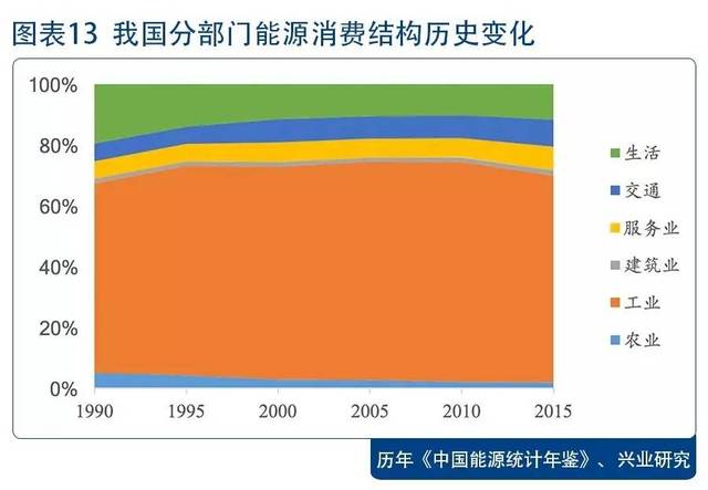 蒸压加气混凝土砌块单位产品综合能耗限额_能耗综合管理系统_综合能耗转折标煤公式