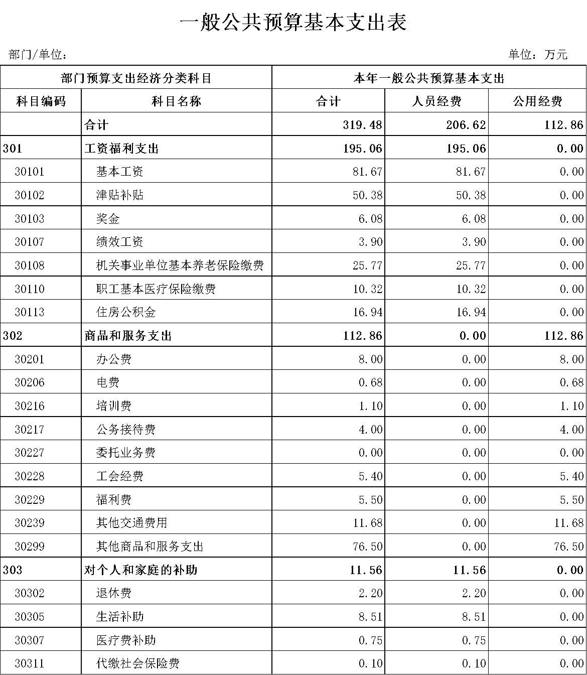 楼宇自控预算_预算包括一般公共预算_多大规模的楼宇会使用楼宇自控系统