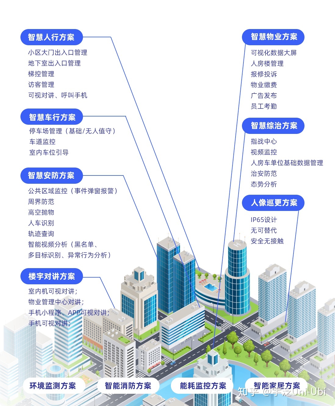 楼宇自控维修_楼宇可视对讲维修_楼宇各种维修故障实例