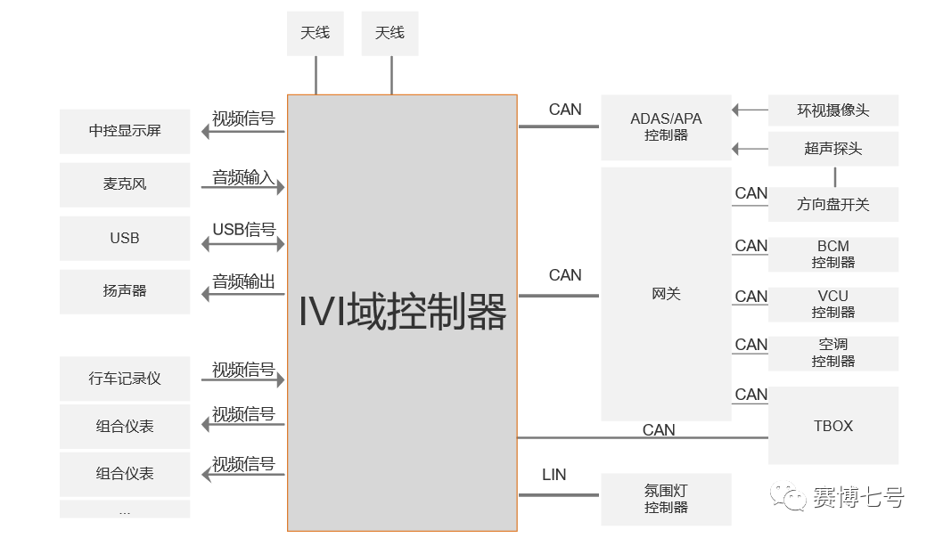 「赛博七号」智能座舱产品设计系列二：信息娱乐系统