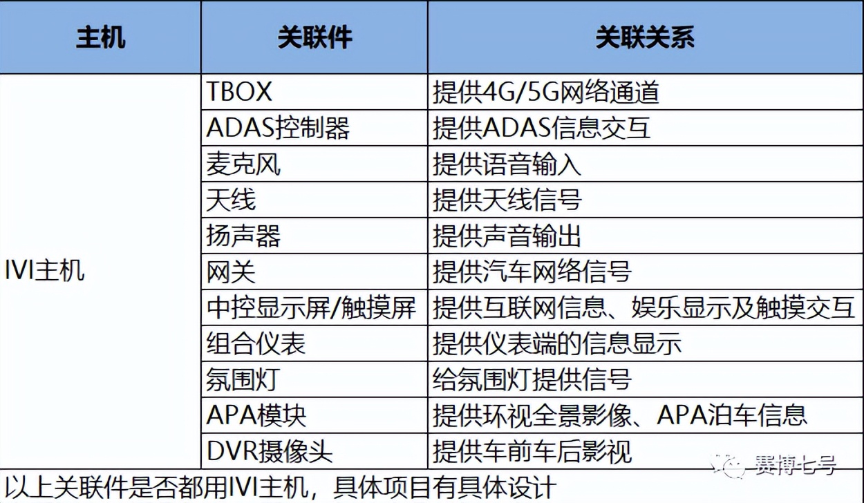 「赛博七号」智能座舱产品设计系列二：信息娱乐系统