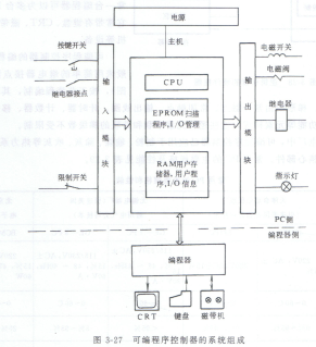 中控楼宇自控_浙江中控与浙大中控_自控楼宇冷热源系统