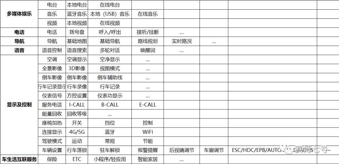 「赛博七号」智能座舱产品设计系列二：信息娱乐系统
