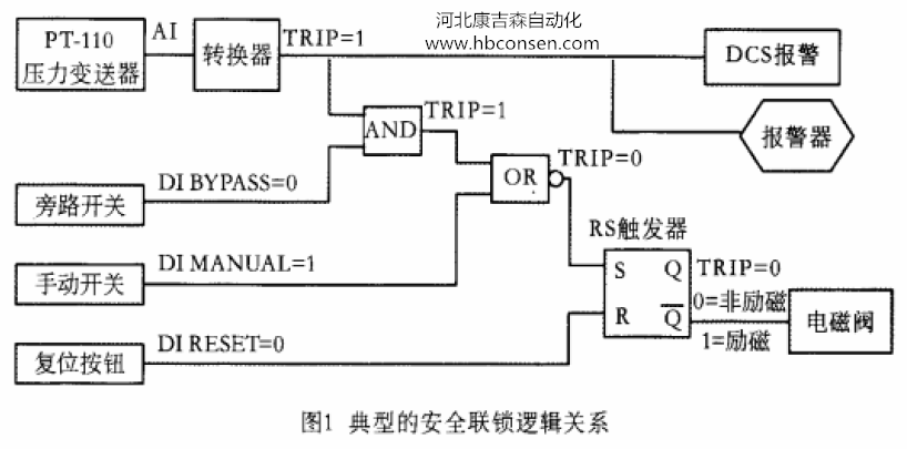 自控楼宇冷热源系统_浙江中控与浙大中控_中控楼宇自控