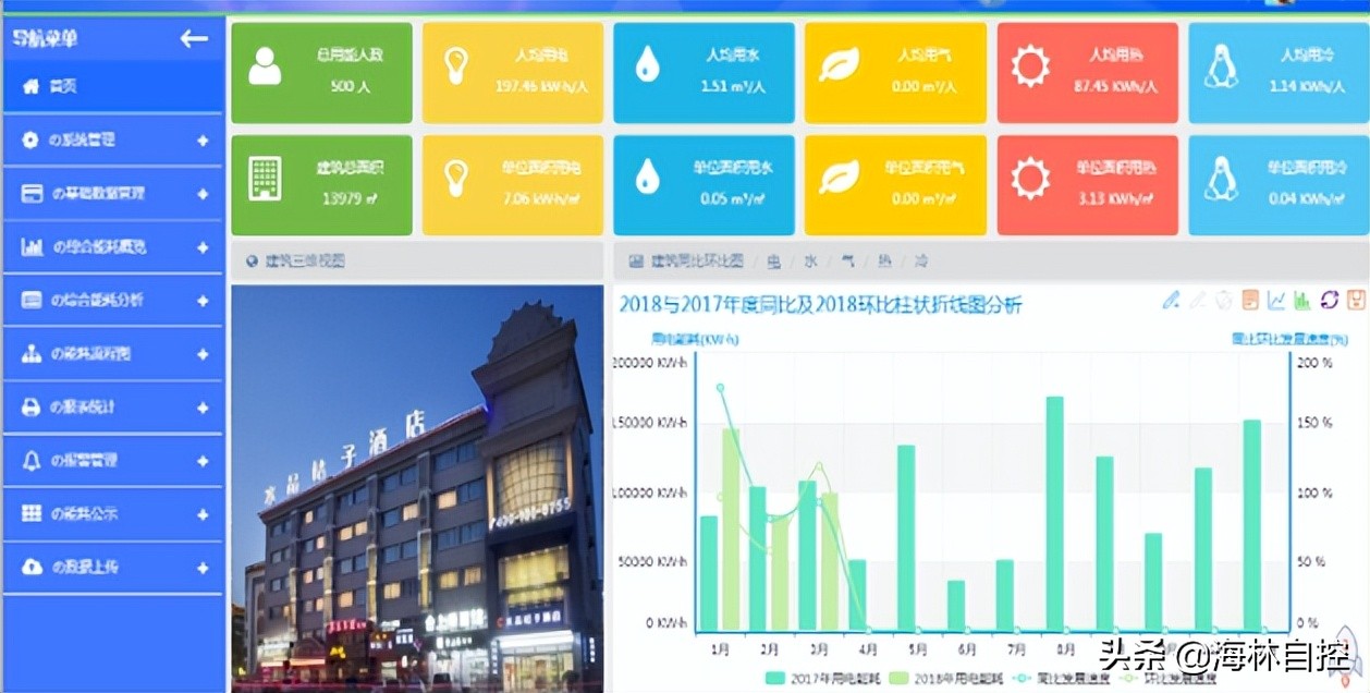海林楼宇科技助力北京城市副中心近零能耗建筑