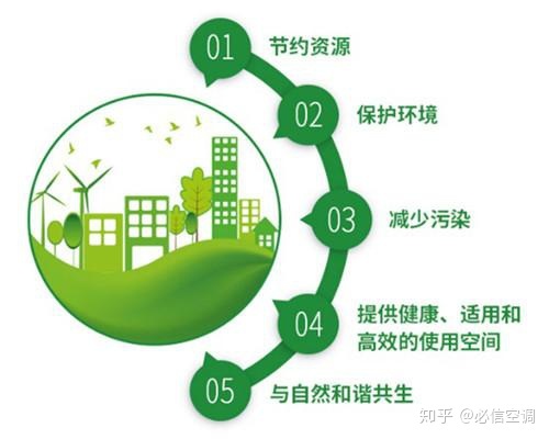 建筑能耗是指_济南建筑能耗管理系统_严寒地区建筑能耗