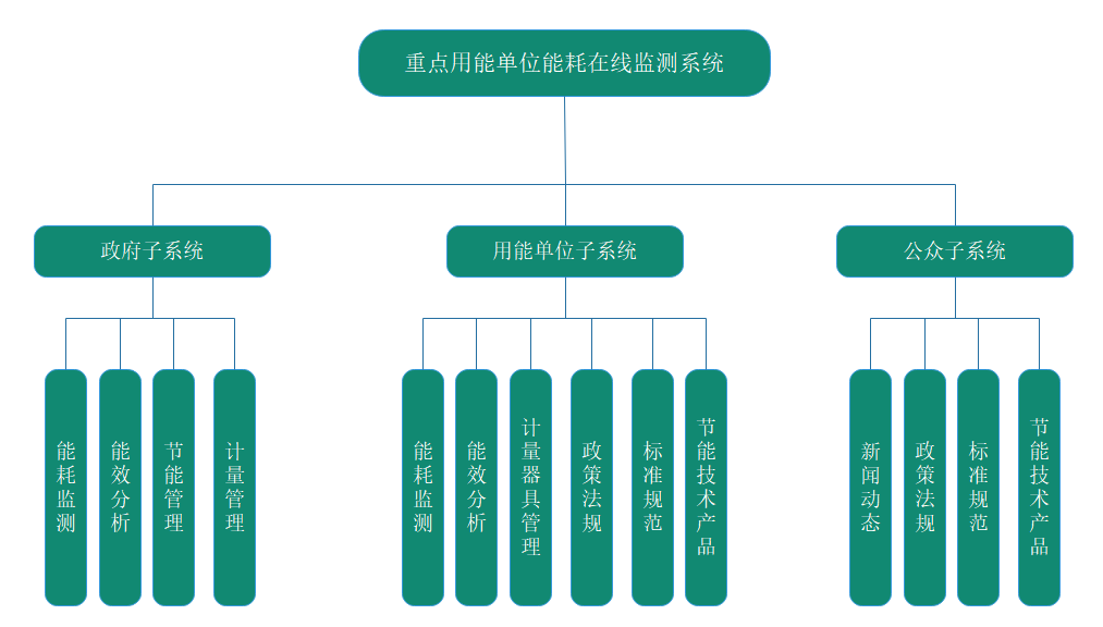 能耗监测系统介绍_能耗监测维保_企业能耗监测管理系统