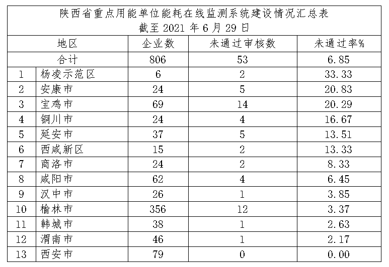 企业能耗监测管理系统_能耗监测系统介绍_能耗监测维保