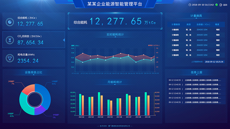 企业能耗监测管理系统_能耗监测维保_能耗监测系统介绍