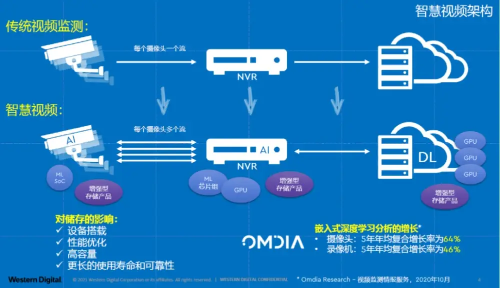 智慧园区综合管理平台大华_智慧园区管理平台_智慧园区平台