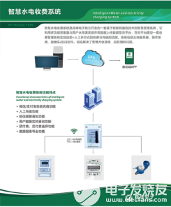 广东省国家机关办公建筑和大型公共建筑能耗统计与分析_民用建筑能耗和节能信息统计暂行办法_能耗统计管理云平台