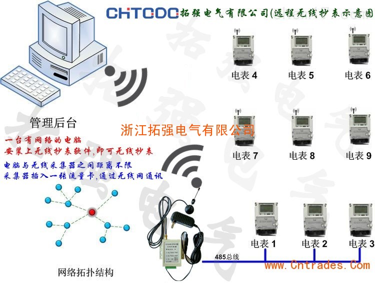 民用建筑能耗和节能信息统计暂行办法_能耗统计管理云平台_广东省国家机关办公建筑和大型公共建筑能耗统计与分析