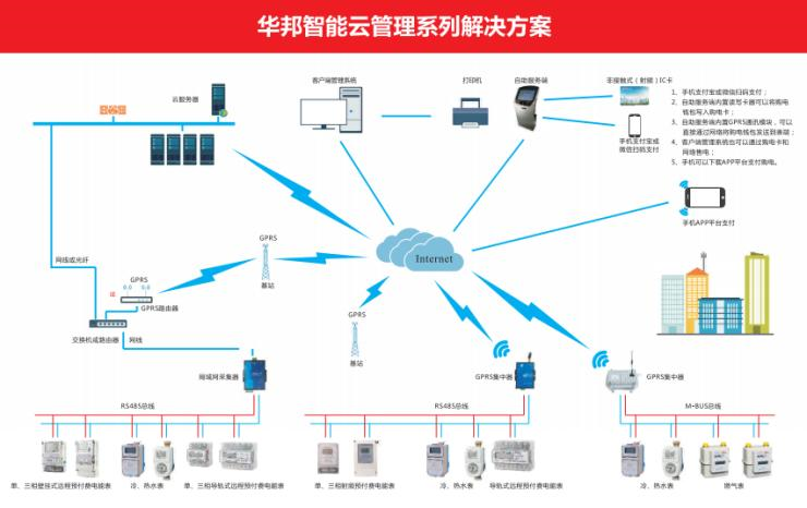 广东省国家机关办公建筑和大型公共建筑能耗统计与分析_能耗统计管理云平台_民用建筑能耗和节能信息统计暂行办法
