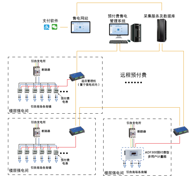 民用建筑能耗和节能信息统计暂行办法_广东省国家机关办公建筑和大型公共建筑能耗统计与分析_能耗统计管理云平台