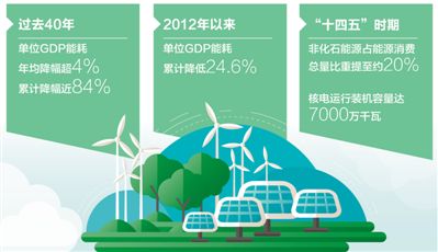 车辆整改派车单管理_能耗管理平台_能耗管理整改