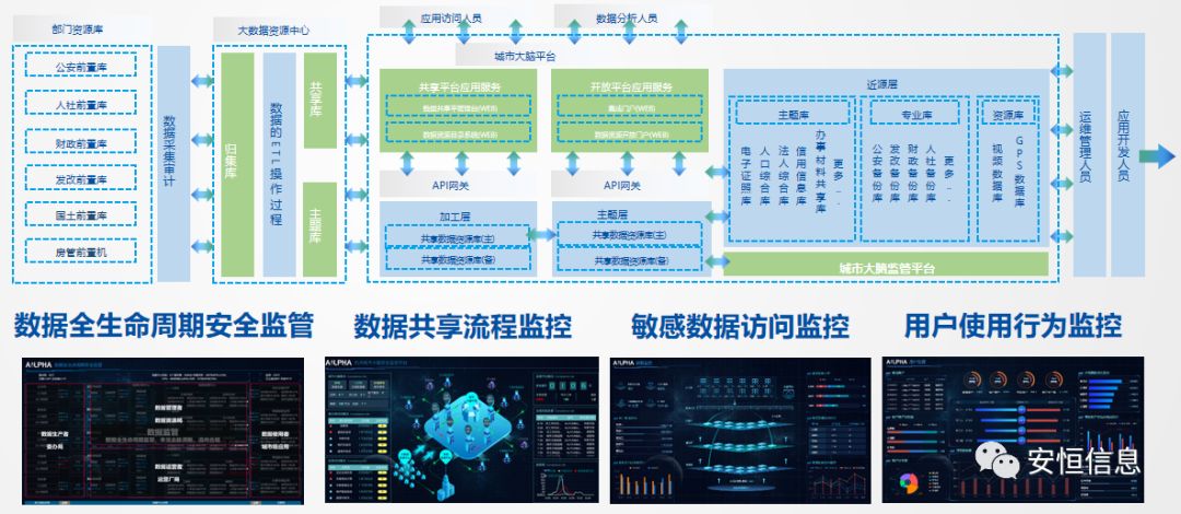 建设智慧城市_智慧城市建设_智慧城市 建设