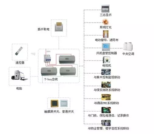 楼宇自控系统 灯光_智能化楼宇系统_楼宇ba系统品牌