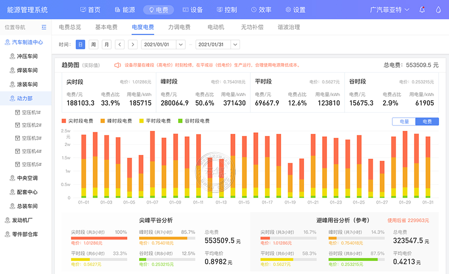 工业园能耗监测管理系统可以实现哪些功能？