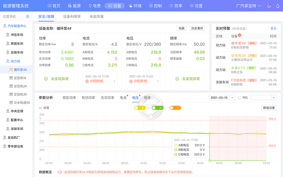 工业园能耗监测管理系统可以实现哪些功能？