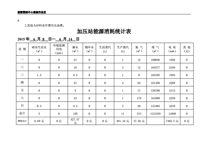 能耗管理_能耗监控管理平台_河南省公共机构能耗统计分析系统