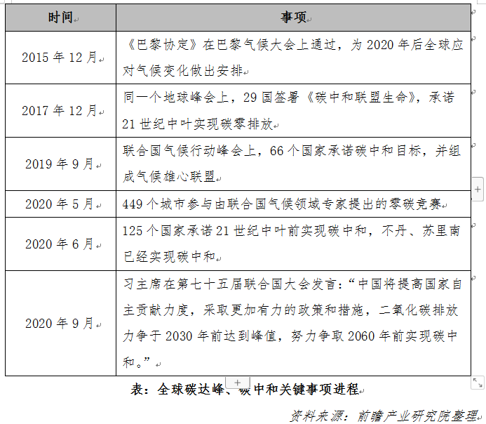 产业数据