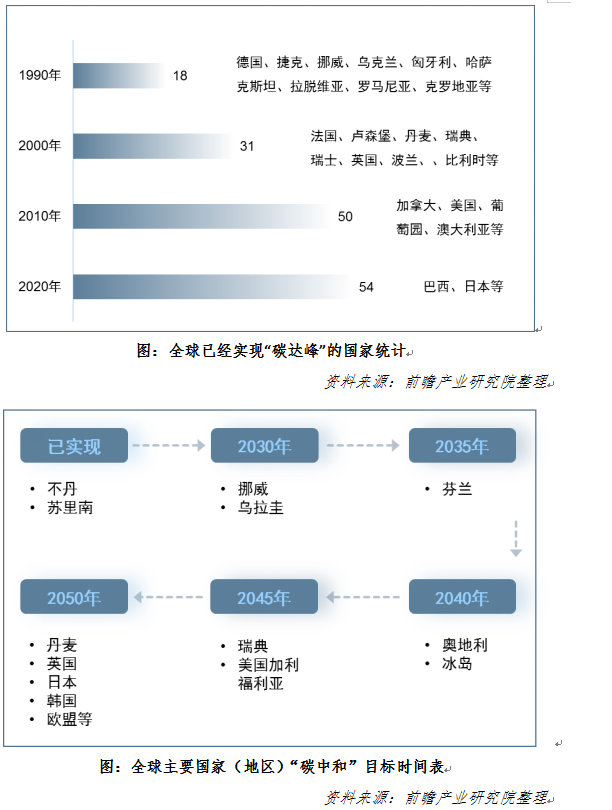 产业数据