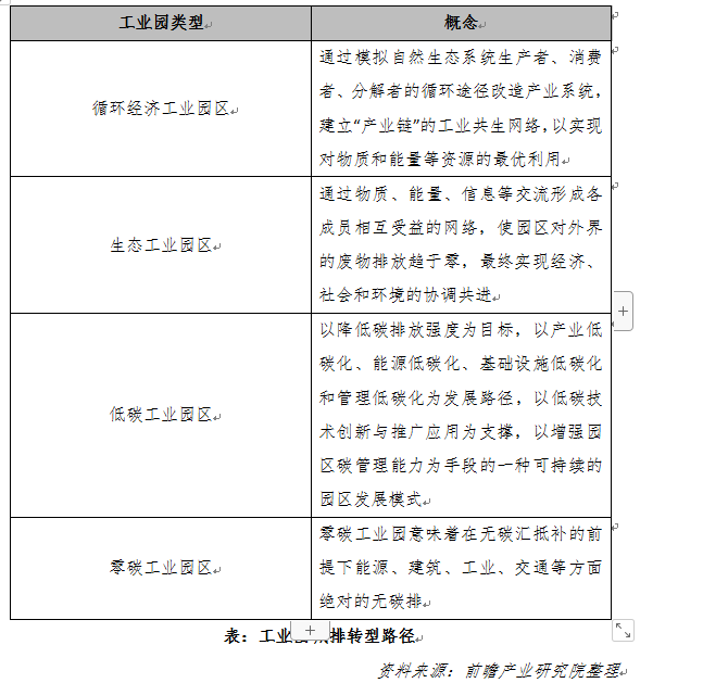 产业数据