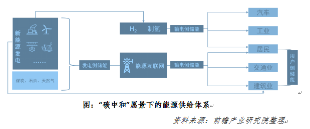 产业数据