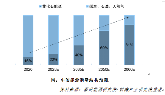 产业数据