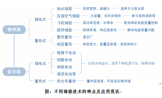 产业数据