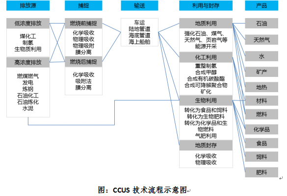 产业数据