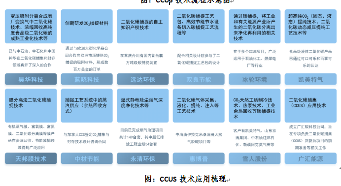 产业动态