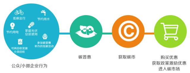 虚拟化云计算平台的能耗管理_大唐集团以热效率为核心能耗管理指导意见_深圳能耗管理系统