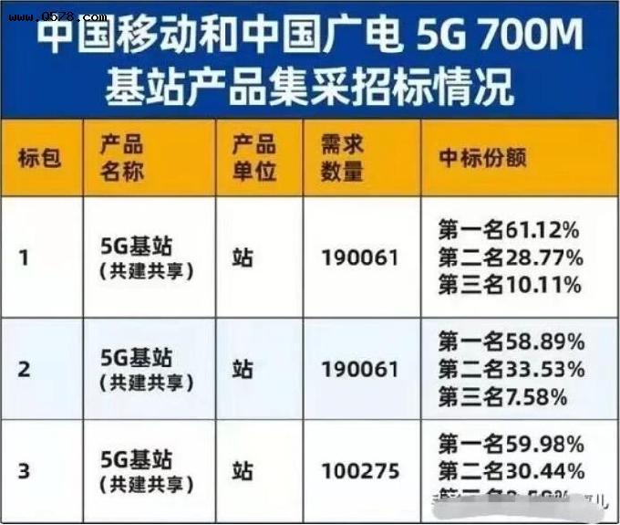 基站能耗管理系统_能耗管理监测系统_基站 维护 管理
