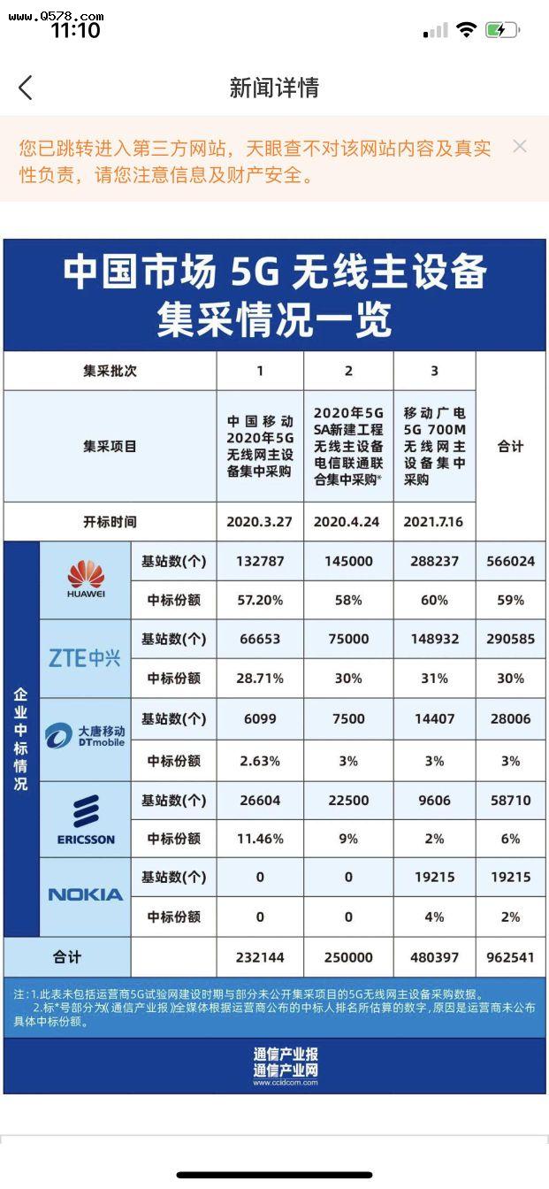 基站 维护 管理_基站能耗管理系统_能耗管理监测系统