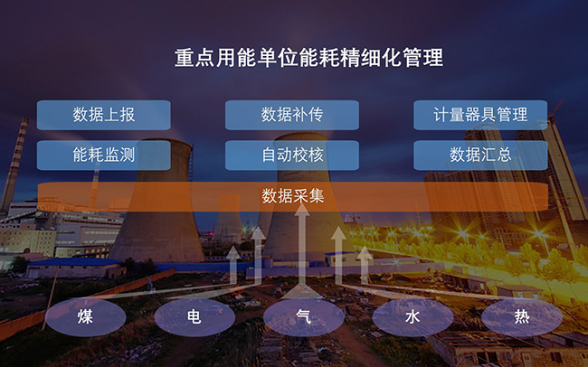 建筑能耗监测管理平台_建筑能耗占全国能耗_能耗监控管理平台