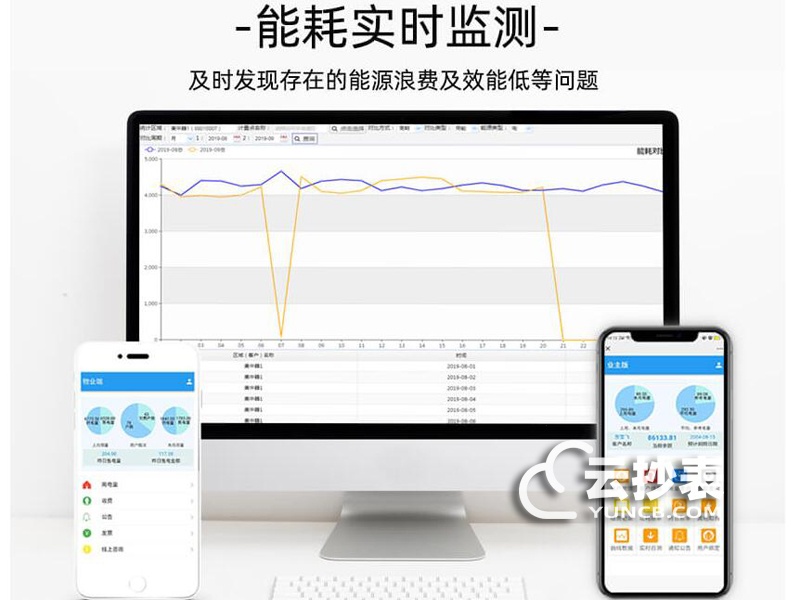 建筑能耗监测系统
